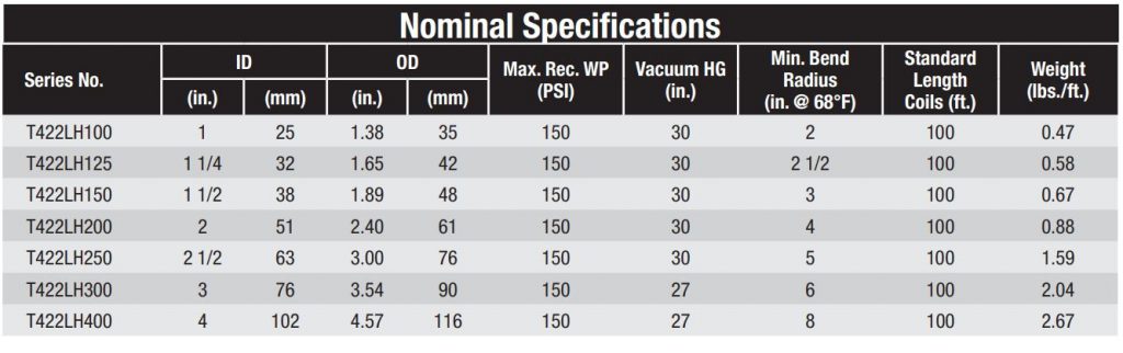 specifications of t422lh hose